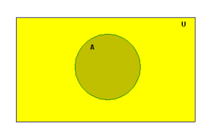 Venn diagram for the complement of a subset A of a universal set U