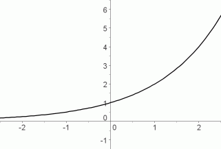increasing exponential function