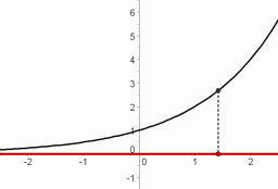 domain of exponential function