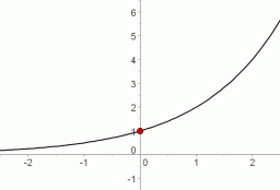 y-intercept of exponential function