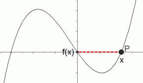 f(x) is equal to zero