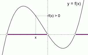 solution set of 'f(x) is greater than zero'