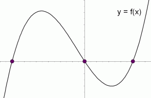 solution set of the inequality 'f(x) is equal to zero'