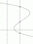 a function that fails the vertical line test