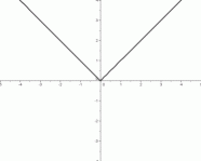 the absolute value function