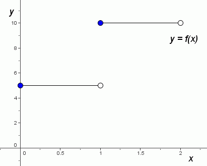 reading information from a graph