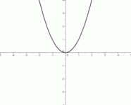 the squaring function