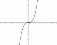 the cubing function