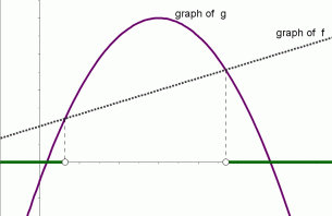 solution set of the inequality f(x) > g(x)