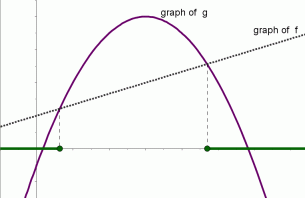 solution set of the inequality f(x) ≥ g(x)