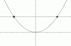 a function that fails the horizontal line test