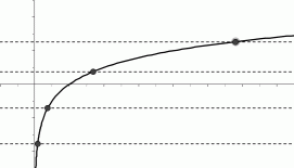 passes the horizontal line test