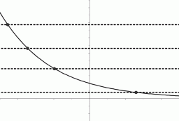 exponential functions pass the horizontal line test