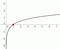 x-intercept for logarithmic functions