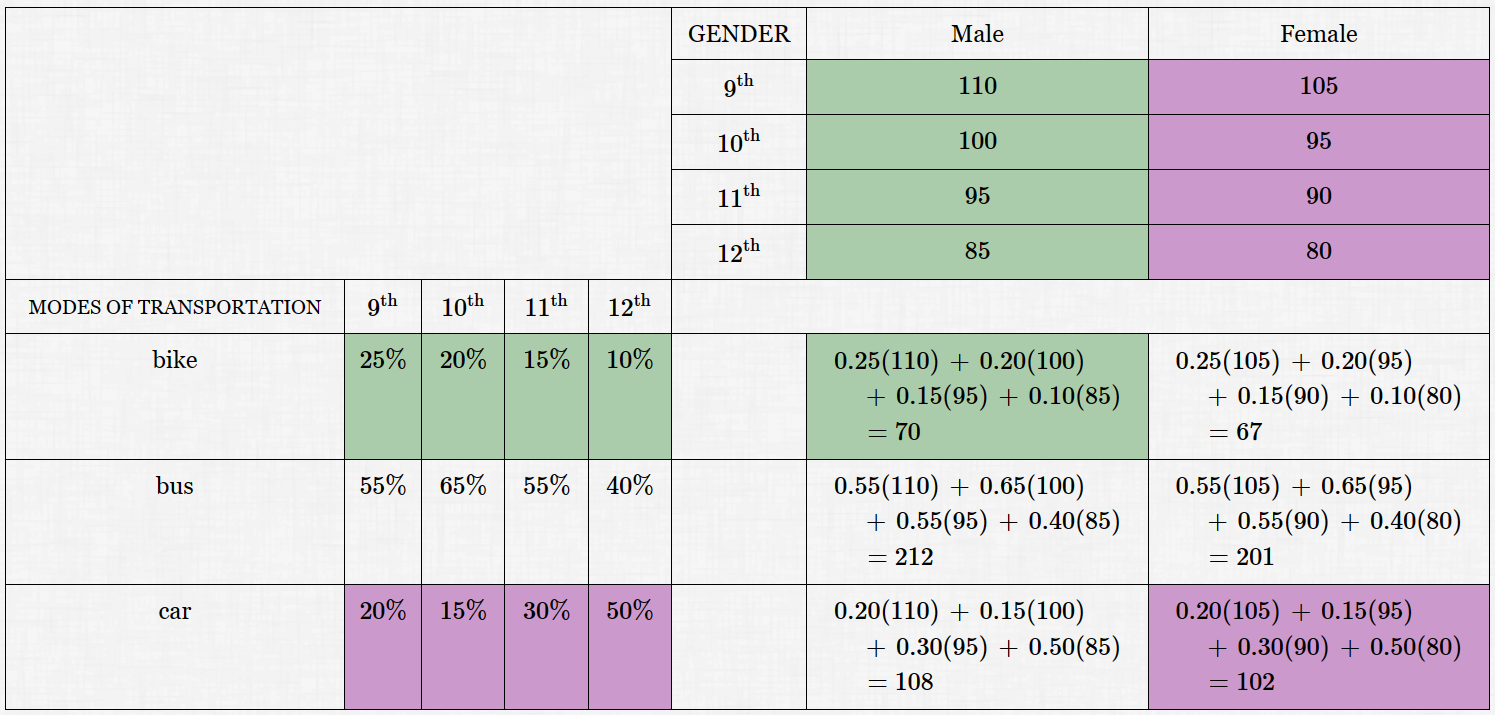 matrix multiplication example