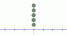 pebbles on a number line: 1,1,1,1,1