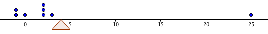 the mean as the balancing point of pebbles on a number line