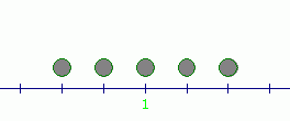 pebbles on a number line: -1,0,1,2,3