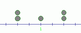 pebbles on a number line: -1,-1,1,3,3