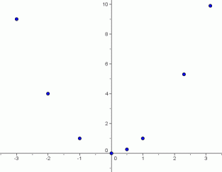 graph of the squaring function