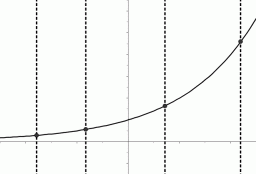 exponential functions pass the vertical line test