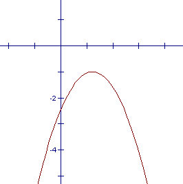 quadratic function with no x-intercepts