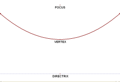 wide parabola