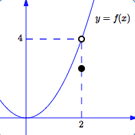 limit example