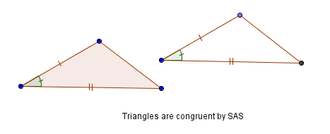 SAS congruence