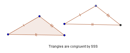 SSS congruence