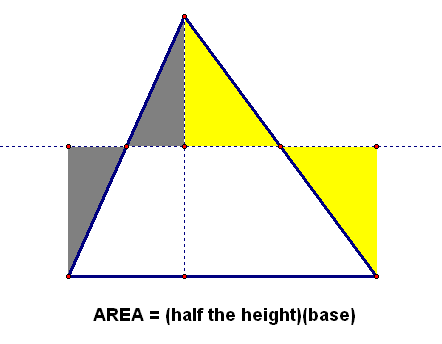 area of triangle