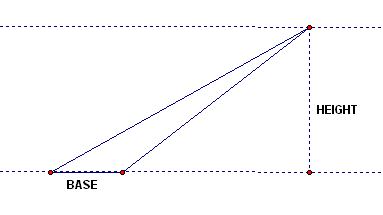 base/height of triangle