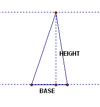 base/height of triangle