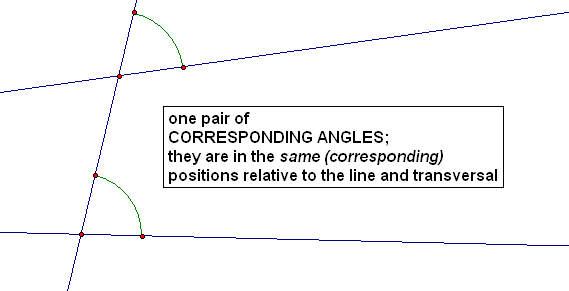 corresponding angles