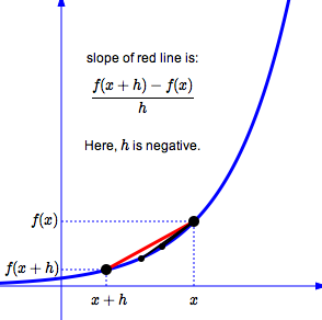 difference quotients, h negative