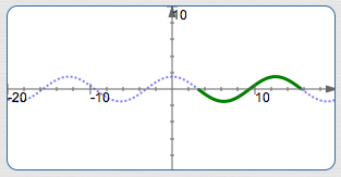 graph of y = -1.5sin(0.5(x-pi))