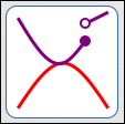 above/below relationship between two graphs does not HAVE to change at an intersection point or a break