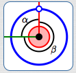 example: punctured circle