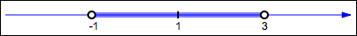 solution of |x-1| < 2