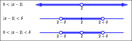 solving 0 < |x-2| < delta