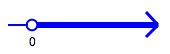 allowable inputs for logarithms