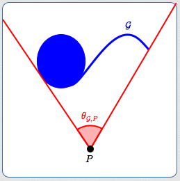 introducing notation