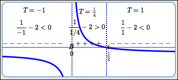 test point method