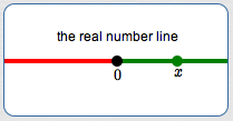 associating a real number with a point on the unit circle