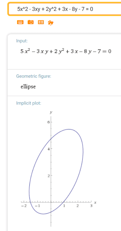 Identifying Conics By The Discriminant