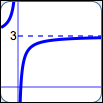 right-hand end behavior