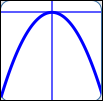 end behavior of a polynomial