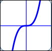 end behavior of a polynomial