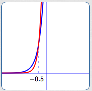 solving an exponential inequality