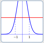 solving an exponential inequality